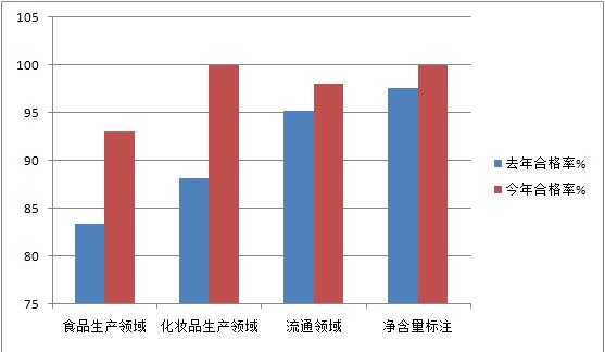 嘉定区市场监管局完成2018年定量包装商品净含量计量监督专项抽查